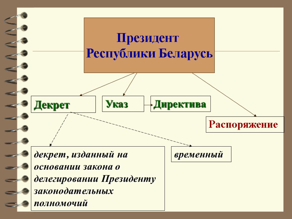 Президент Республики Беларусь Декрет Указ декрет, изданный на основании закона о делегировании Президенту законодательных